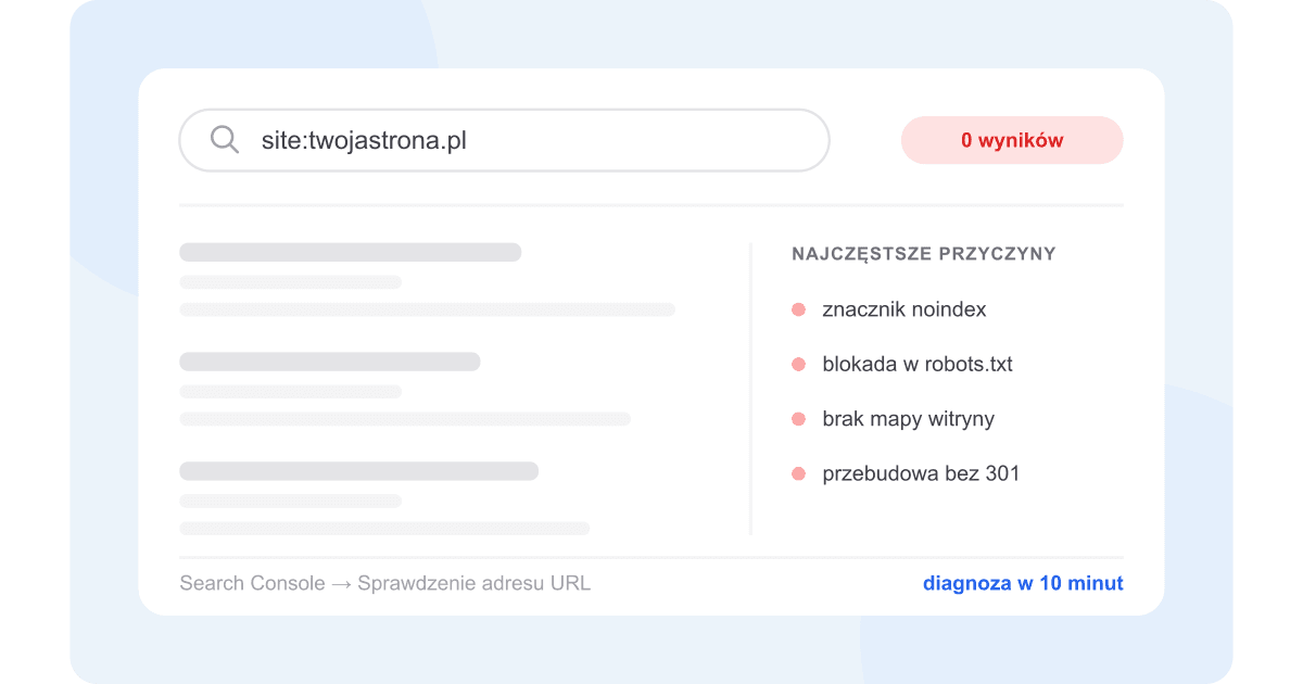 Wyszukiwarka Google z zapytaniem site:twojastrona.pl i brakiem wyników – strona poza indeksem