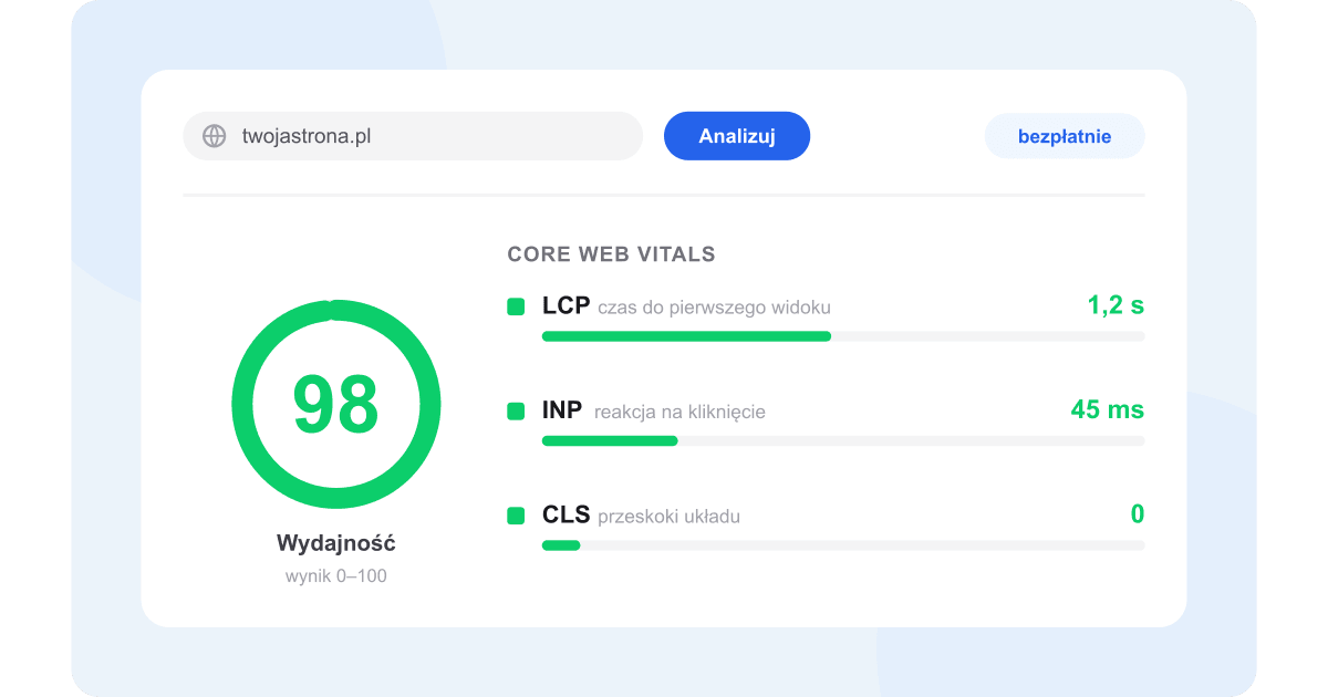 Raport PageSpeed Insights – wskaźnik wyniku wydajności i pomiary Core Web Vitals: LCP, INP i CLS